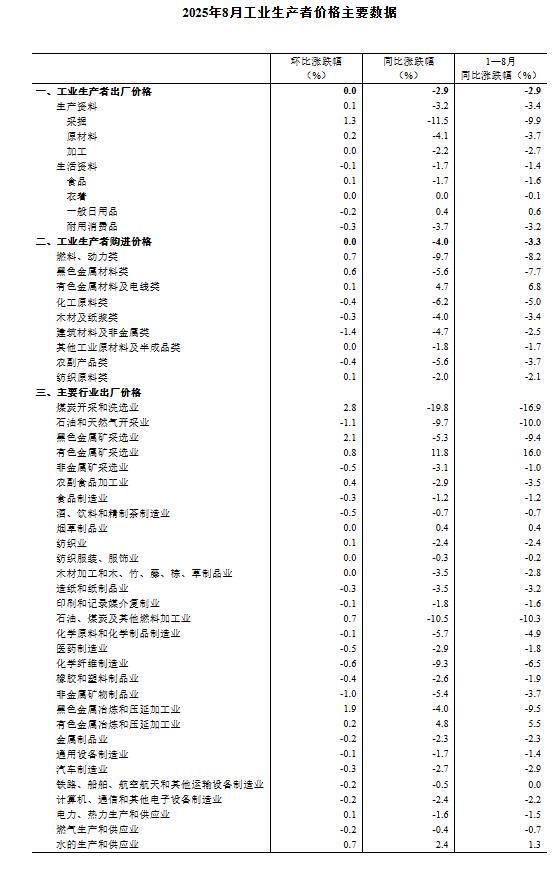 同比下降15%_同比下降的月份_