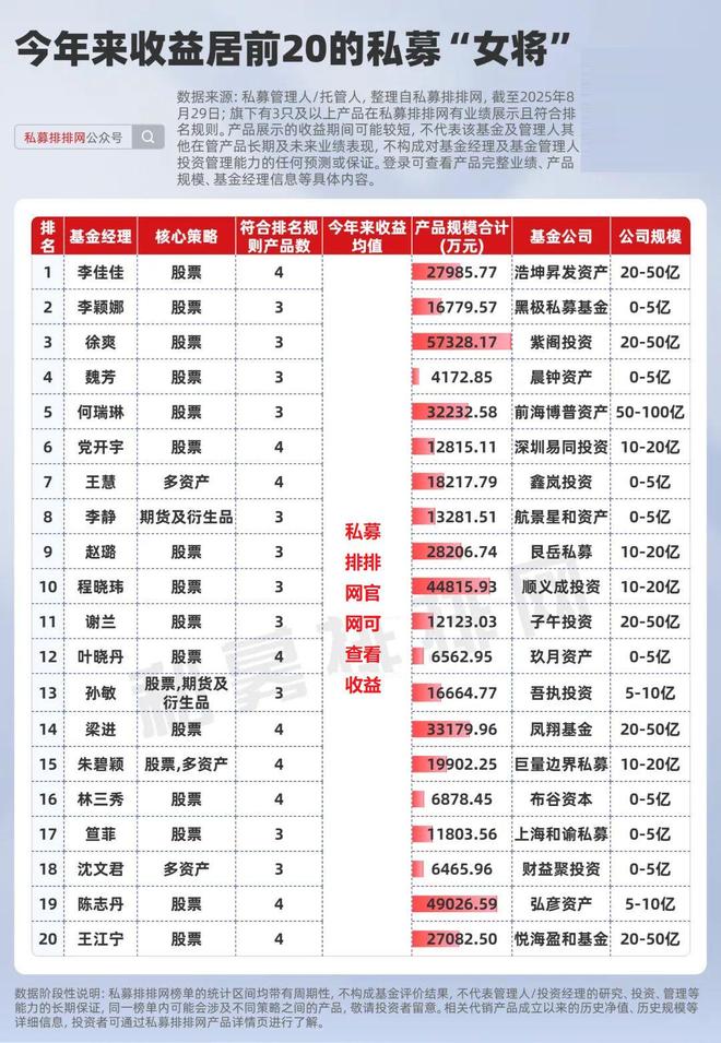 私募基金风云录__私募风云网