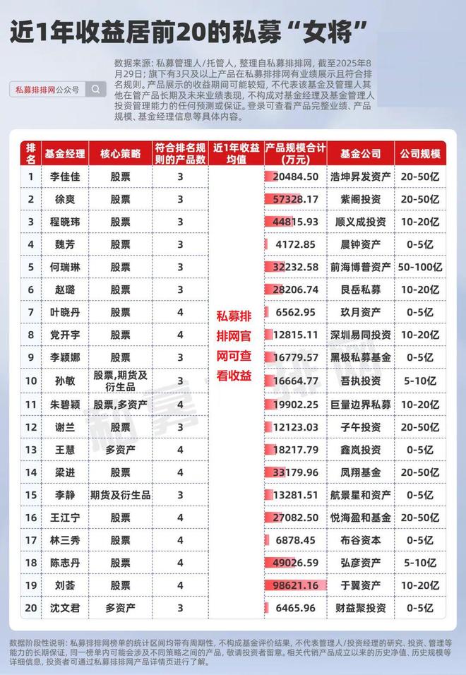 私募基金风云录__私募风云网