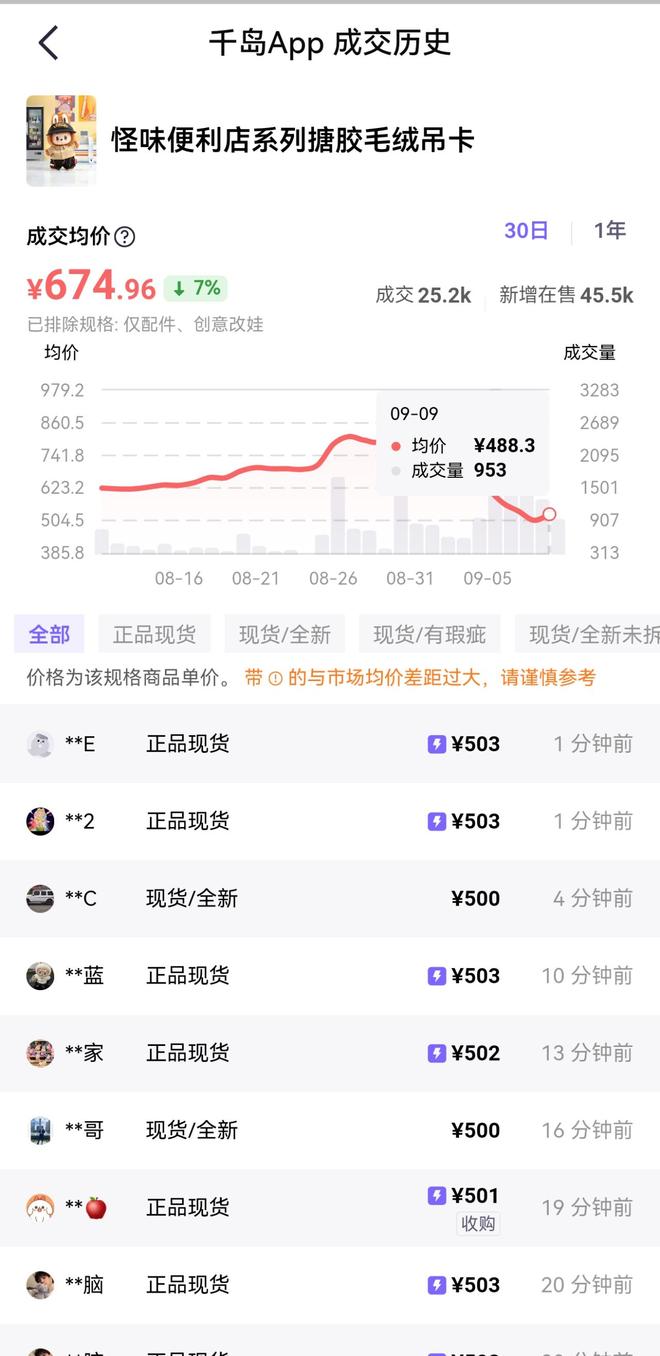 迷你LABUBU二级市场大降温！都怪泡泡玛特生产太多？__迷你LABUBU二级市场大降温！都怪泡泡玛特生产太多？