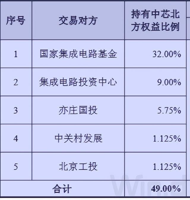科创板并购第一股_科创板并购案例_
