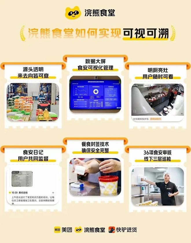 _外卖店里_外卖欺骗消费者怎么处理