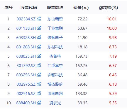 iPhone 17揭开神秘面纱，134只果链概念股“躁动”