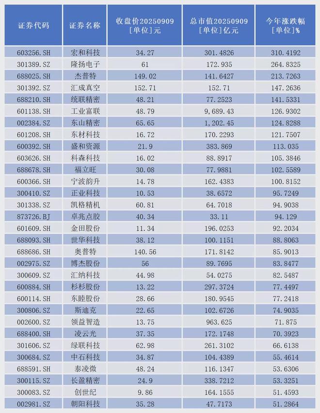 iPhone 17揭开神秘面纱，134只果链概念股“躁动”_iPhone 17揭开神秘面纱，134只果链概念股“躁动”_