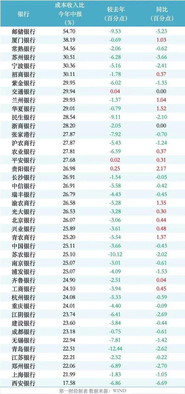 银行2017短信提示收费_有的银行短信提醒免费_