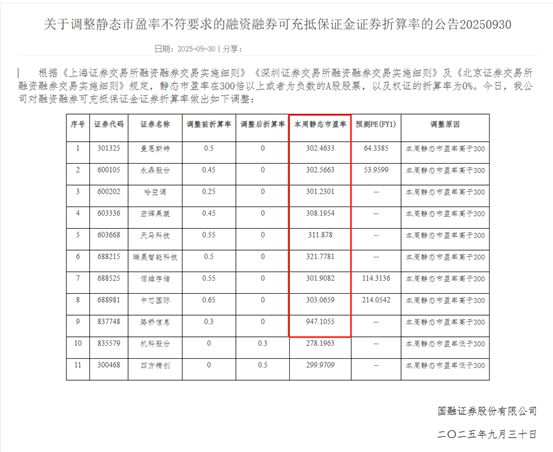 券商折价交易什么意思__证券折算率为0是有风险吗