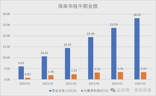 37亿算力订单落空！总经理减持变增持，股民高呼骚操作：老乡别跑_37亿算力订单落空！总经理减持变增持，股民高呼骚操作：老乡别跑_