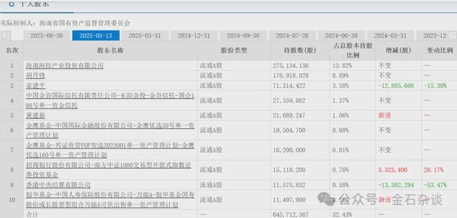 _37亿算力订单落空！总经理减持变增持，股民高呼骚操作：老乡别跑_37亿算力订单落空！总经理减持变增持，股民高呼骚操作：老乡别跑