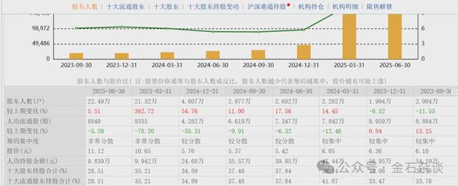 _37亿算力订单落空！总经理减持变增持，股民高呼骚操作：老乡别跑_37亿算力订单落空！总经理减持变增持，股民高呼骚操作：老乡别跑