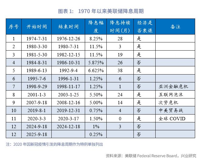 港股储备_降准港股_