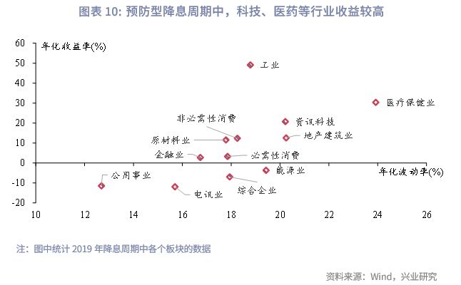_港股储备_降准港股