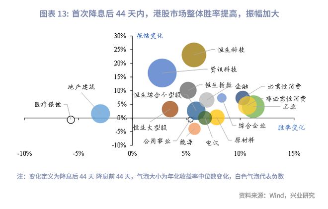 _港股储备_降准港股