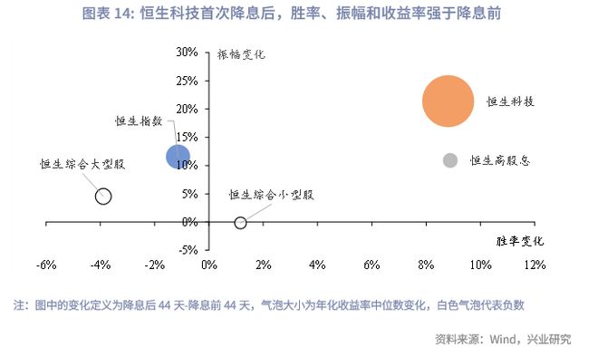 港股储备_降准港股_