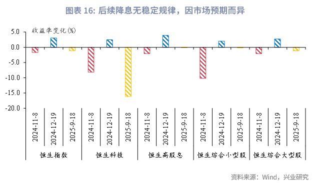 降准港股_港股储备_