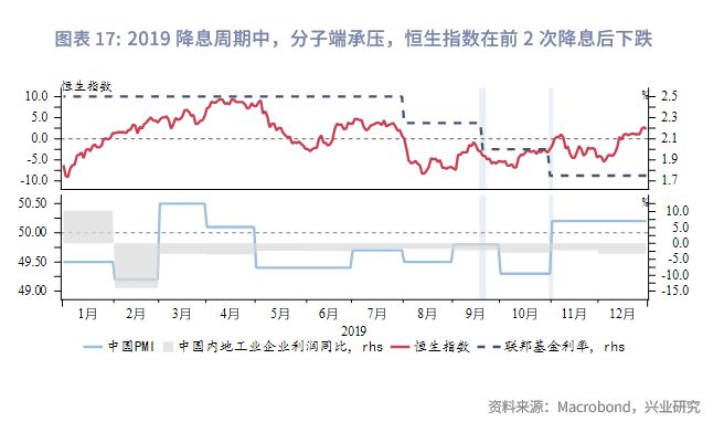 港股储备__降准港股