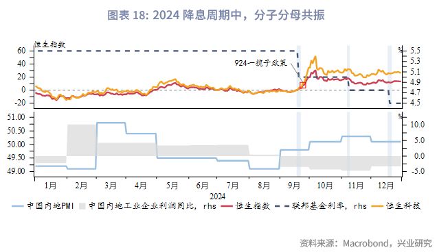 _港股储备_降准港股
