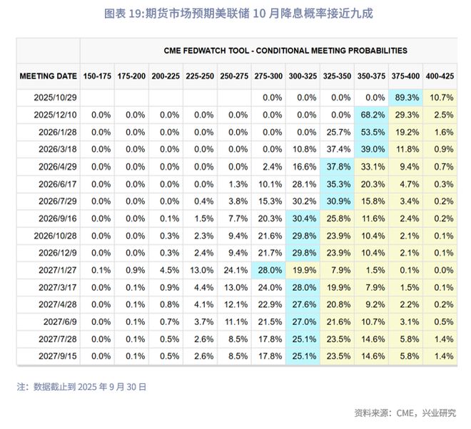 _降准港股_港股储备