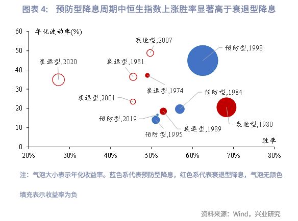 _降准港股_港股储备