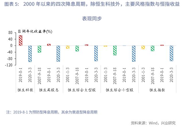 港股储备_降准港股_
