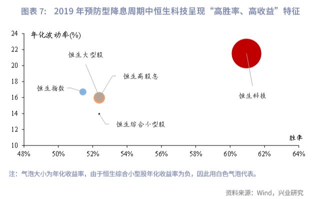 _港股储备_降准港股