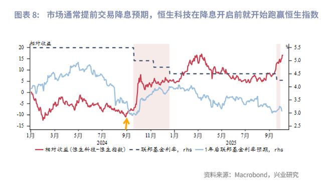 港股储备_降准港股_
