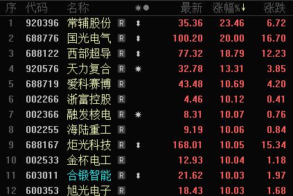 我国可控核聚变再获突破，BEST装置关键部件交付！概念股集体爆发_我国可控核聚变再获突破，BEST装置关键部件交付！概念股集体爆发_