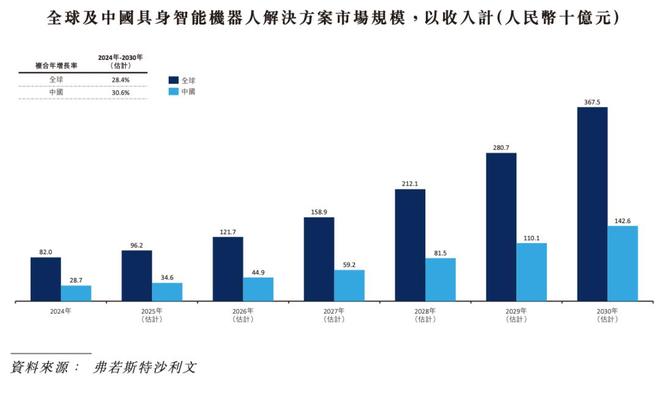 _机器人再冲港交所，优艾智合能否破行业困局？_机器人再冲港交所，优艾智合能否破行业困局？