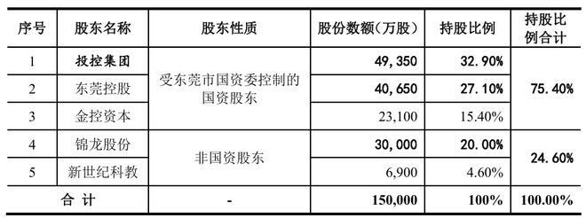 _东莞证券投行_东莞证券上市估值多少