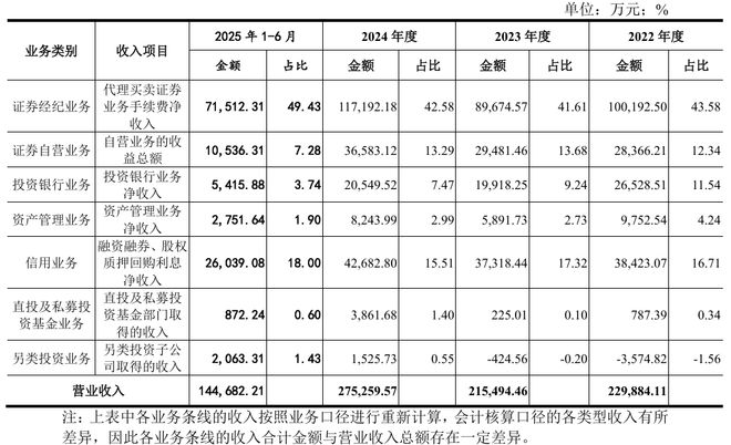 _东莞证券投行_东莞证券上市估值多少