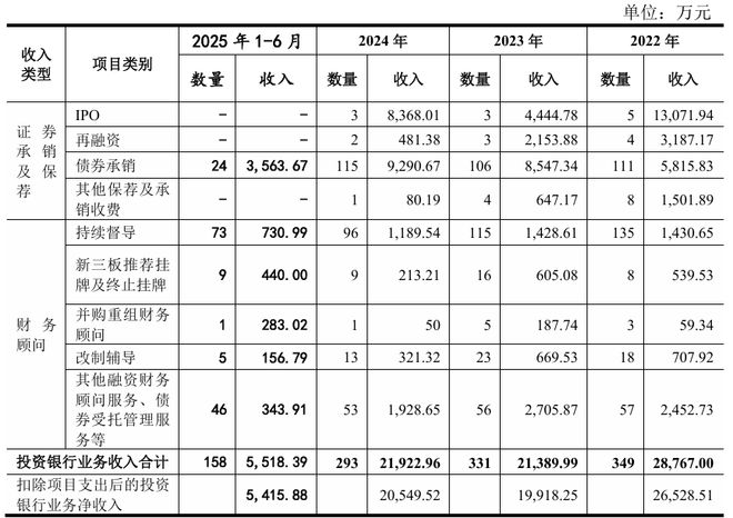 _东莞证券投行_东莞证券上市估值多少