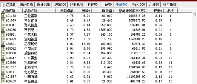 加快突破_又一重大突破_