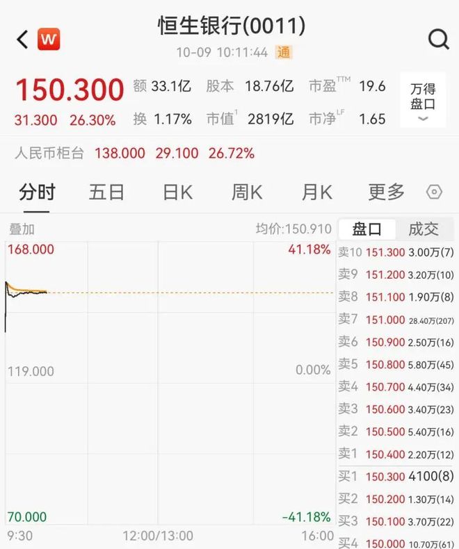 龙头股会不会变_龙头股份出公告涨还是跌_