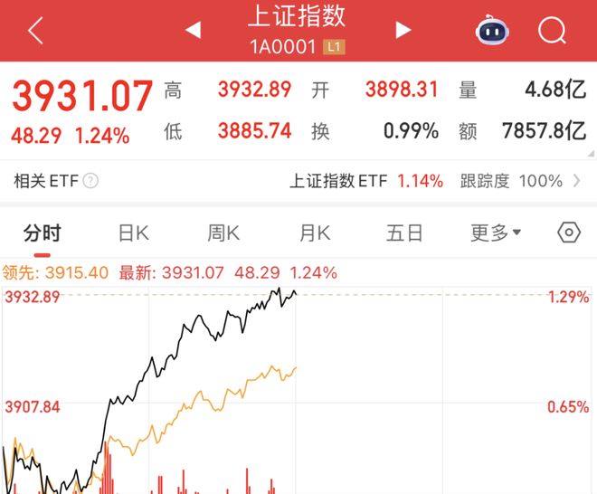 _股票累积涨幅_股票累计涨幅和实际涨幅