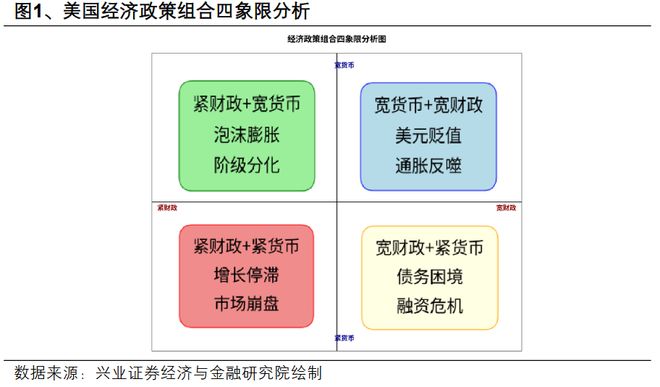 美国收缩战略_美国收缩qe_