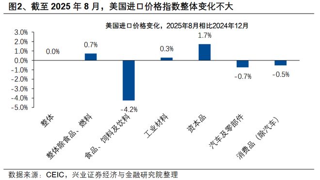 美国收缩战略_美国收缩qe_