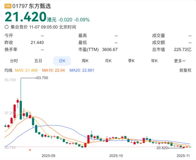 孙东旭和董宇辉都走了，俞敏洪怎么办？__孙东旭和董宇辉都走了，俞敏洪怎么办？