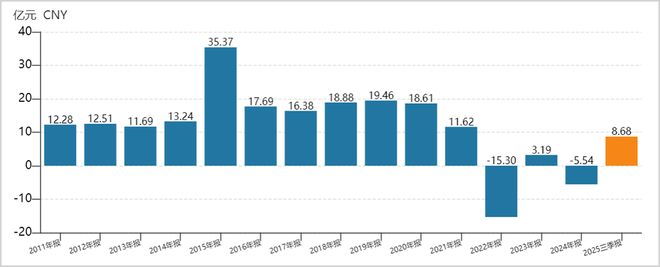 利润大增，股价萎靡，步长制药被资本抛弃了？
