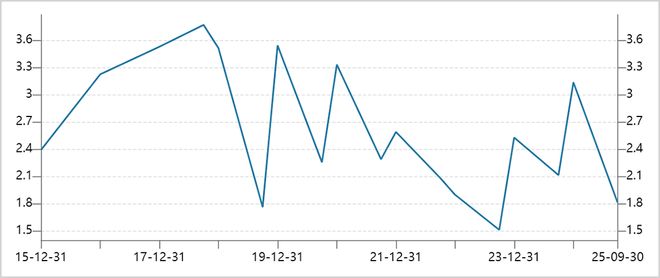 制药公司收购__制药的利润