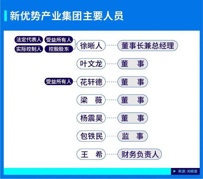 _北大医药实际控制人_北大医药董秘