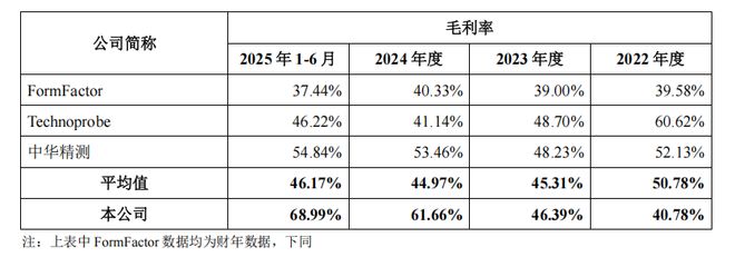 _丰厚资本谁股份大_丰厚的利润是什么意思