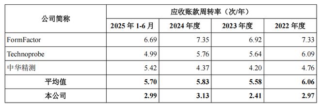_丰厚资本谁股份大_丰厚的利润是什么意思