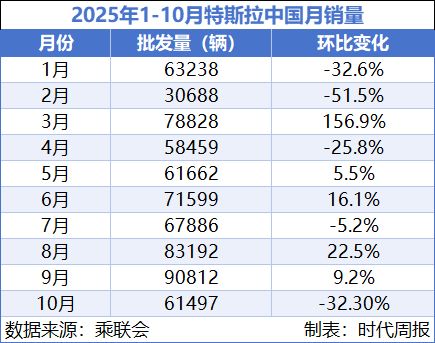2020年特斯拉收入_特斯拉收入_