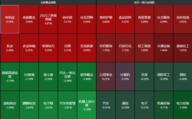 盘中突发！A股科技股大跳水，老登股掀起涨停潮，中国中免涨停