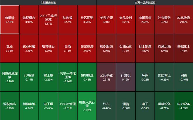 _涨停板跳水_科技股涨停