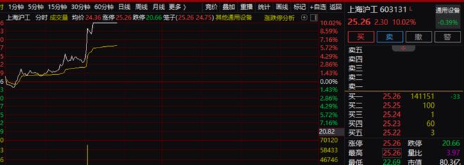 股票直线涨停_直线涨停的股票后期怎么走势_