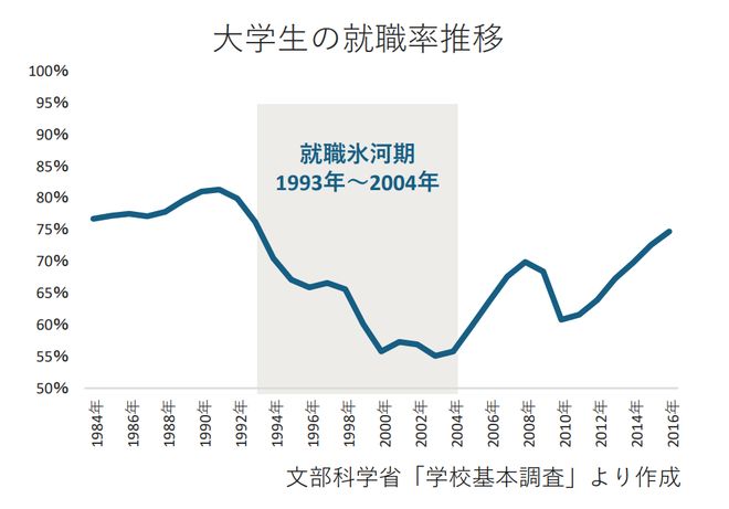 日本“鸡娃”大败局：挤破脑袋上好大学，毕业后批量式啃老_日本“鸡娃”大败局：挤破脑袋上好大学，毕业后批量式啃老_