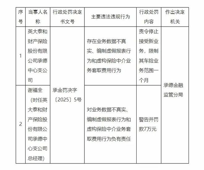 英大泰和财险：分公司责令停止新业务，规模换来的代价？