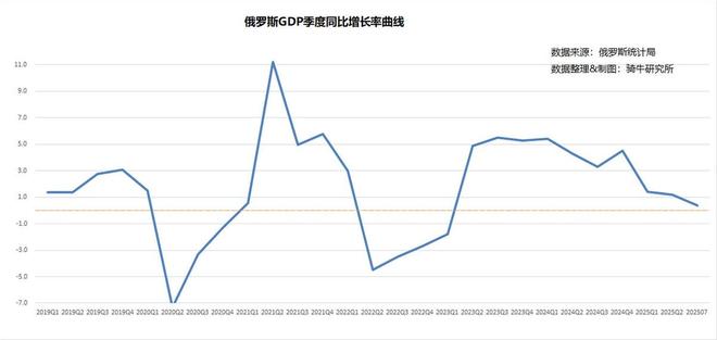 俄罗斯经济还能继续为乌克兰战争，提供多久的资金？