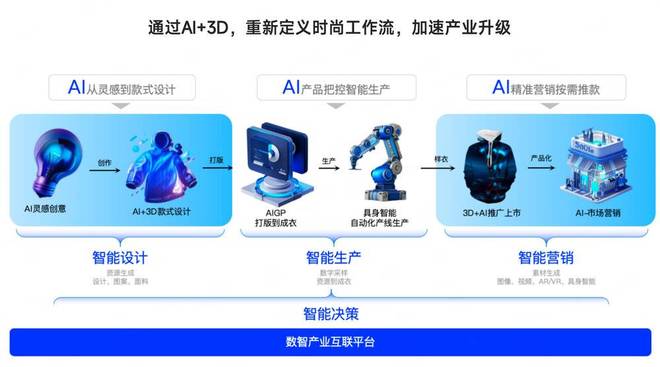 退货服装率行业出高问题怎么办_服装类退货率_