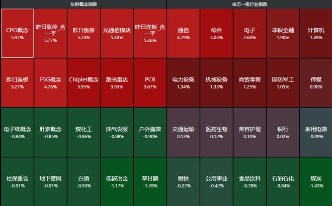 _重磅会议召开！A股高开高走，“易中天”霸榜，光通信要成为新的主线？_重磅会议召开！A股高开高走，“易中天”霸榜，光通信要成为新的主线？